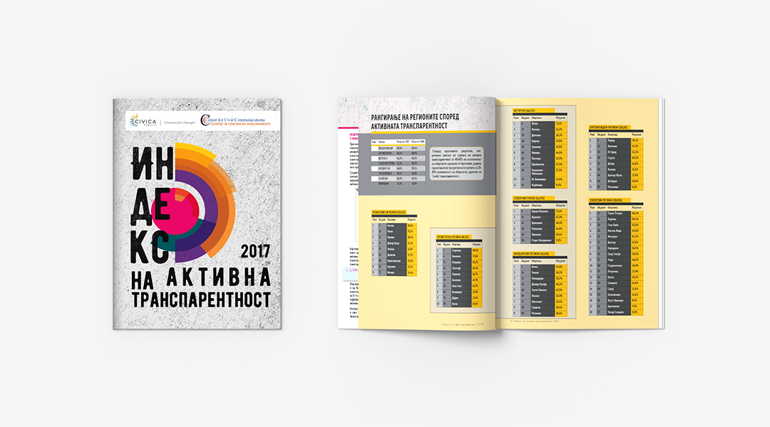Индекс на активна транспарентност 2017 година
