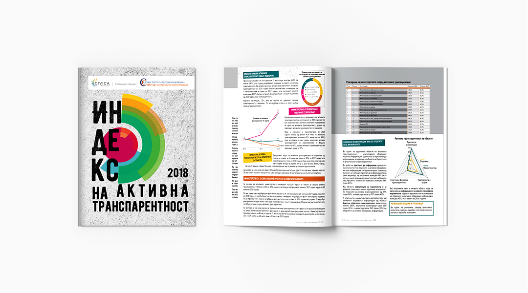 Индекс на активна транспарентност 2018 година