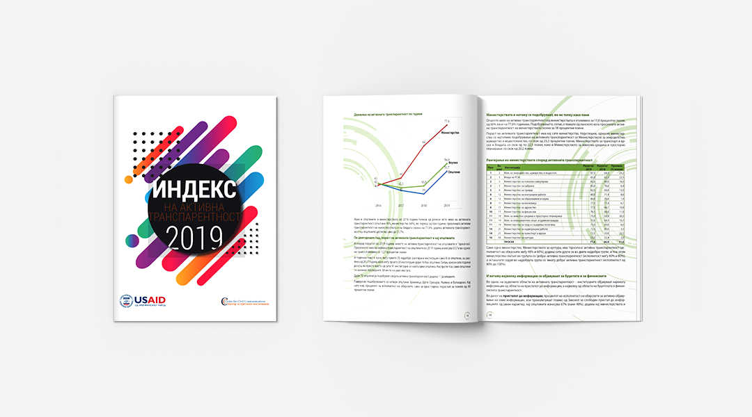 Индекс на активна транспарентност 2019 година