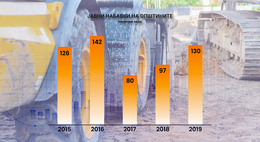 База на податоци општинските тендери