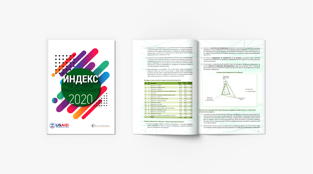 Индекс на активна транспарентност 2020 година