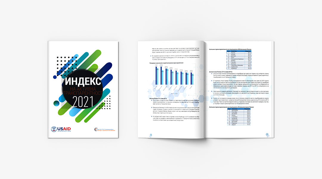 Индекс на активна транспарентност 2021 година