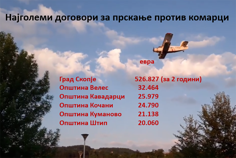 Со 770 илјади евра против комарците