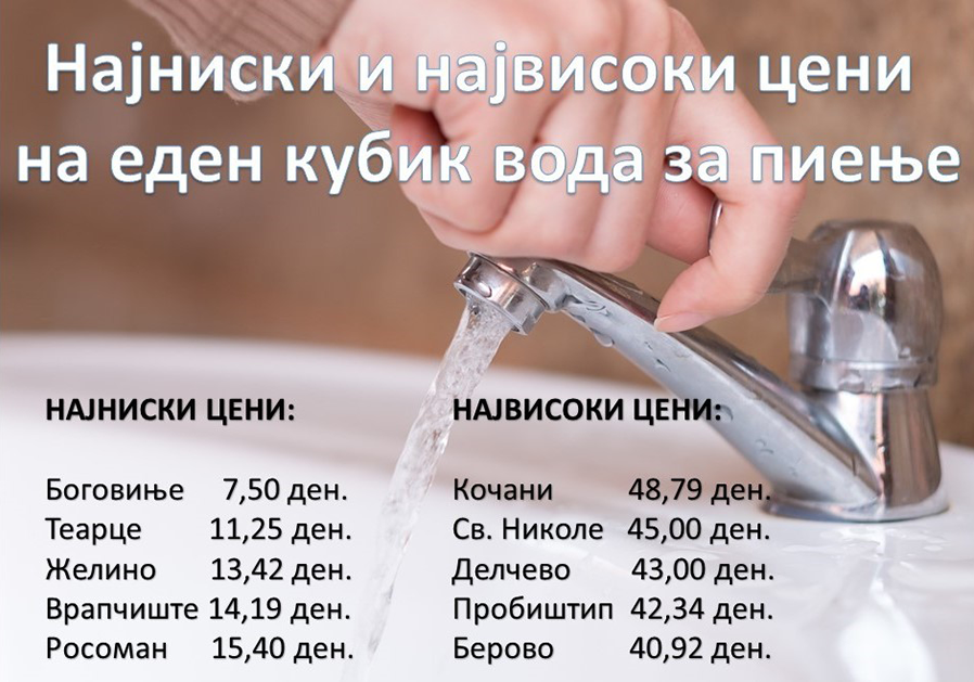 Истражување на водата за пиење