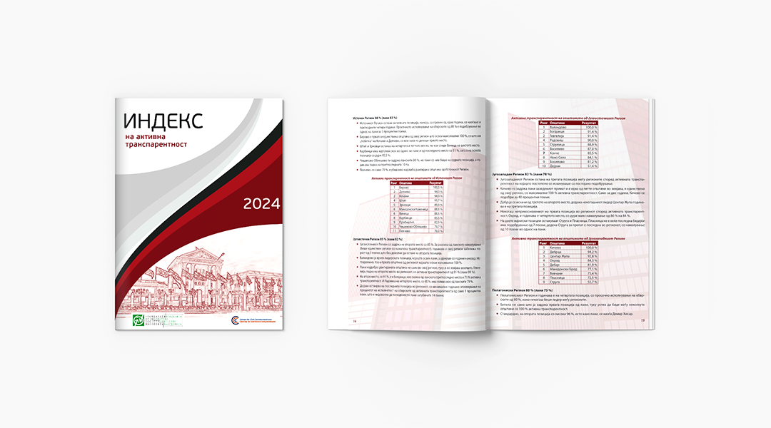 Индекс на активна транспарентност 2024
