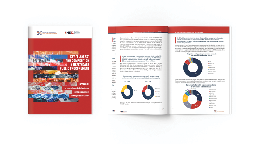 Key players and competition in healthcare public procurement